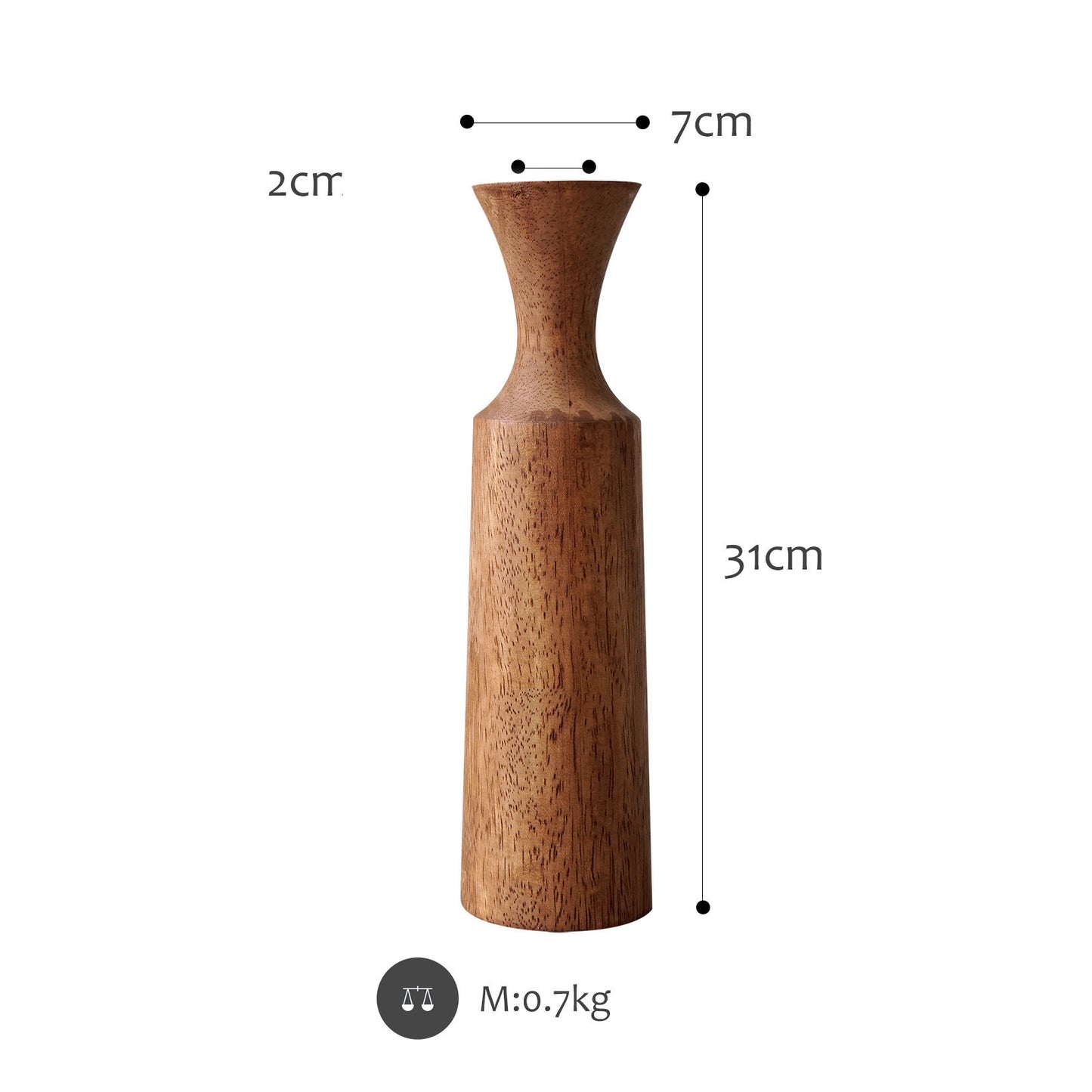 Log Series Candlestick