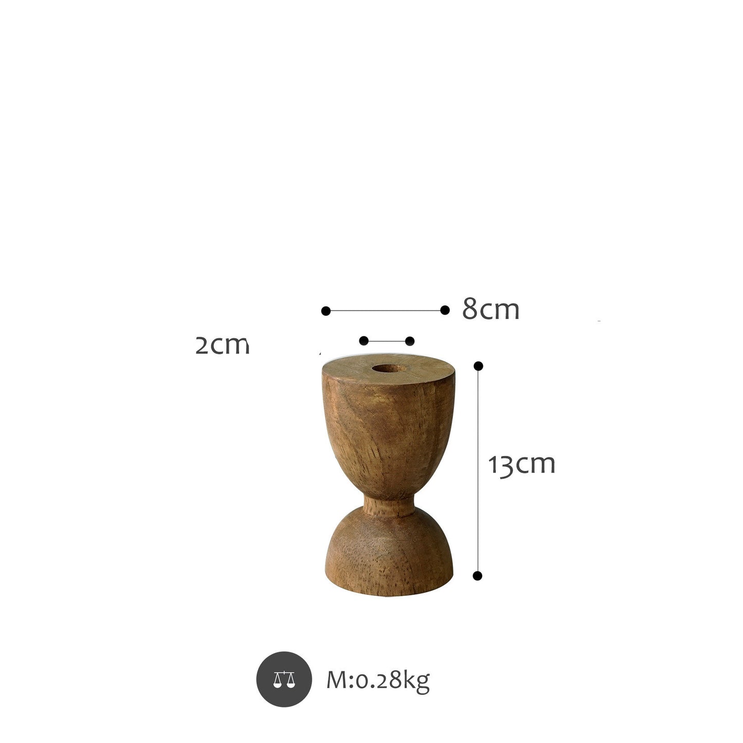 Log Series Candlestick