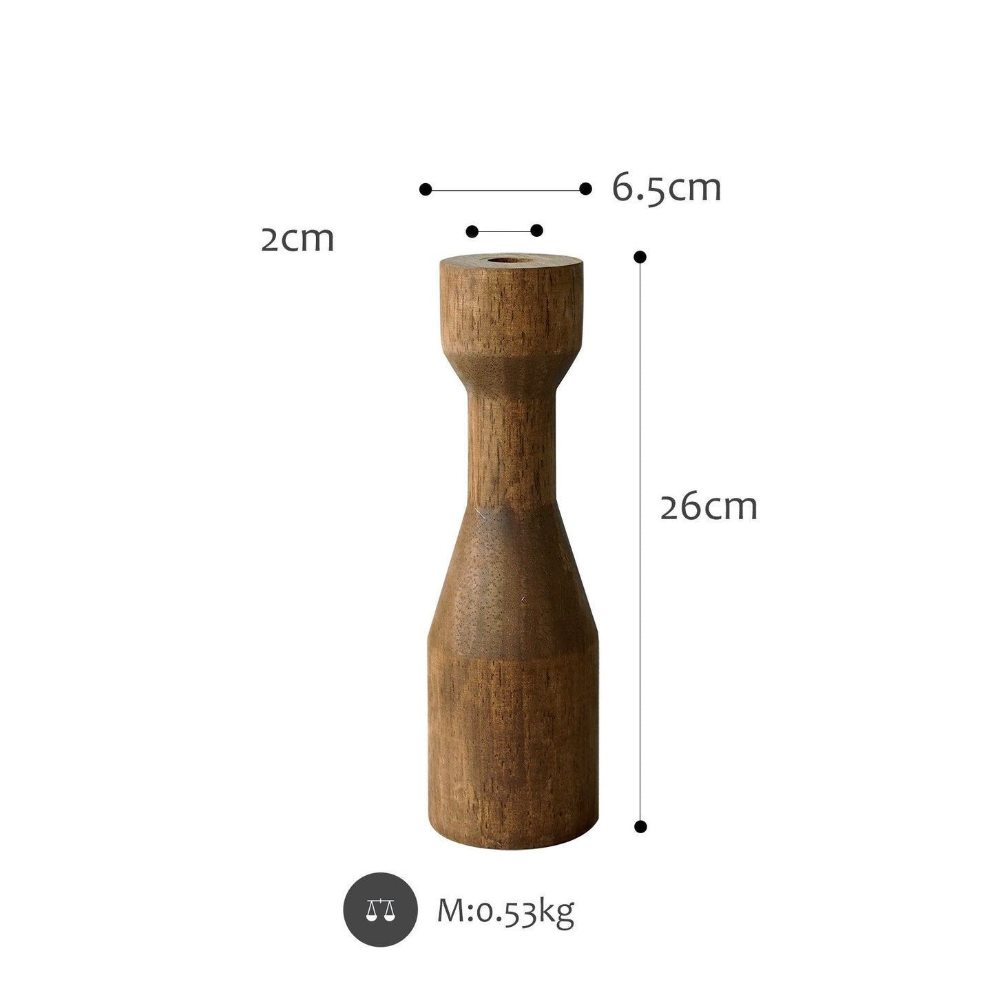 Log Series Candlestick