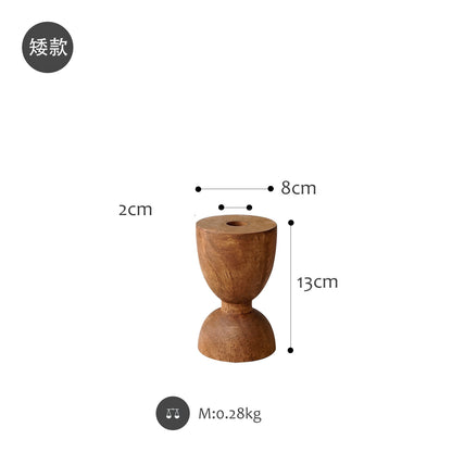 Log Series Candlestick